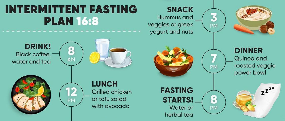 intermittent fasting plan for beginners